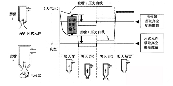 SMT貼片加工廠機器的傳感器主要有哪些！