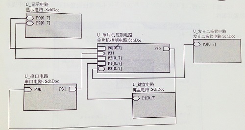 (SMT貼片加工廠分享)什么是層次電路圖？