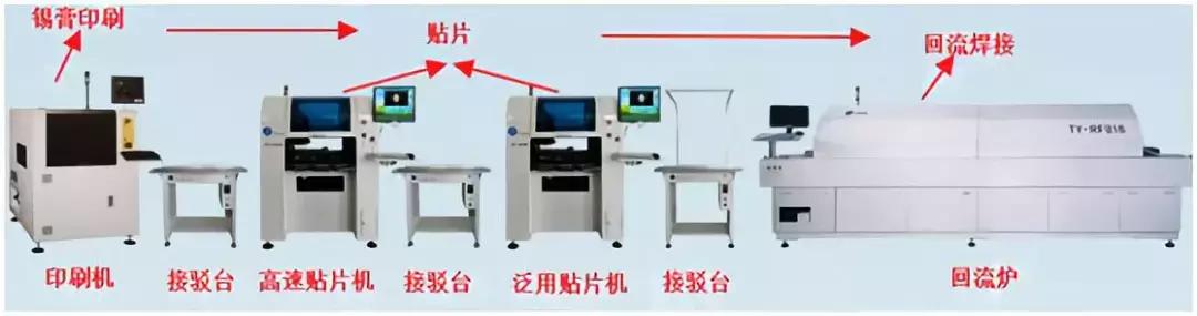 SMT工藝流程與要求