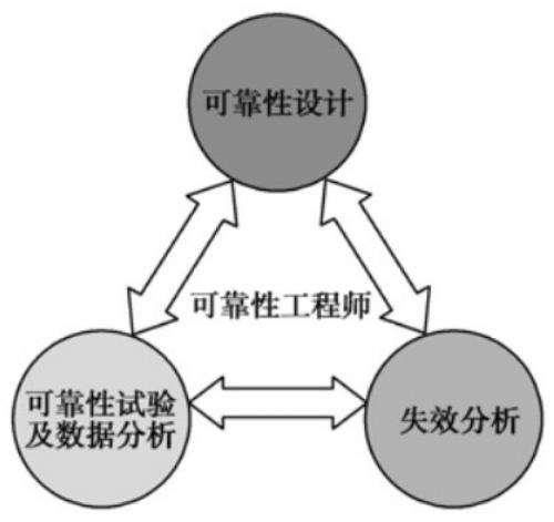 PCBA兩大類故障詳解，PCBA失效該如何分析？【SMT加工廠】