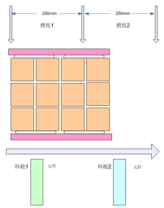 smt貼片加工述所PCB拼板技巧。