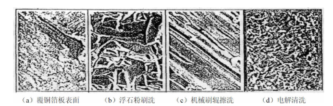 PCBA板電解清洗方法